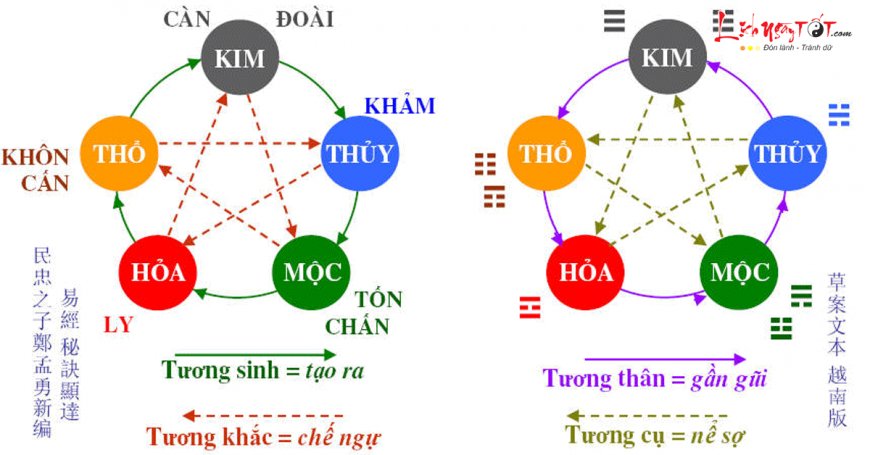 Hướng dẫn cách hóa giải mệnh xung khắc, giảm bớt phần hung hiểm