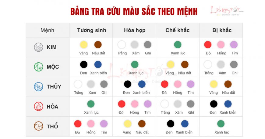 Bảng tra MÀU SẮC HỢP MỆNH Kim Mộc Thủy Hỏa Thổ chuẩn xác hàng đầu!